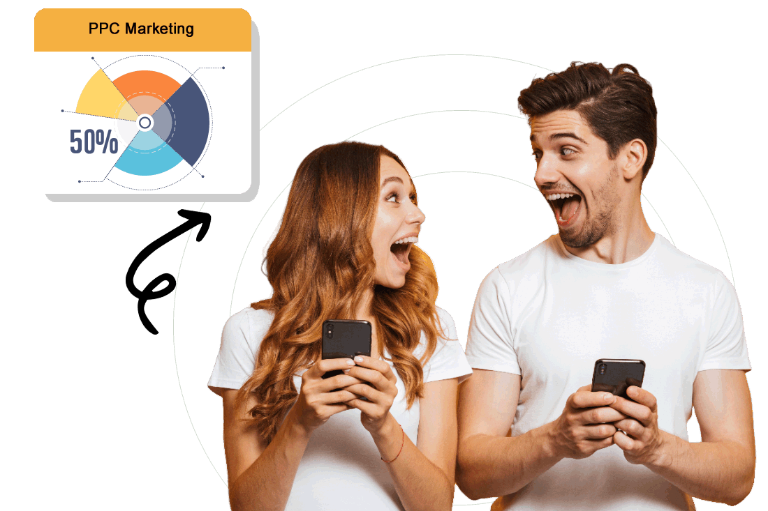 PPC Marketing