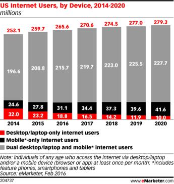 The Importance of Mobile Friendly Websites The Importance of Mobile Friendly Websites