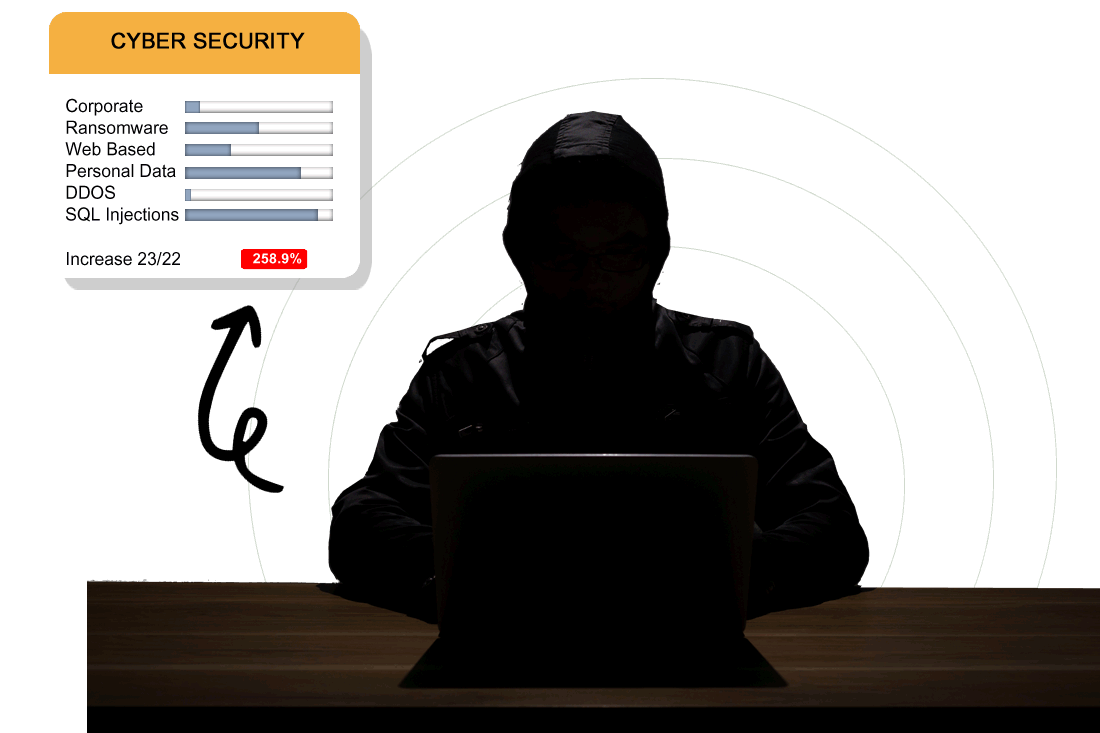 Cyber Security Services for Joomla, WordPress, Drupal